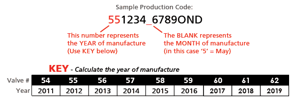 Thailand Production Code - Key 1